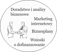 logo poswojsku.pl szkolenia doradztwo
